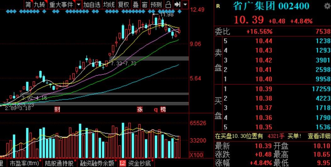 抖音概念股势头猛！省广集团领涨超7%再掀热潮