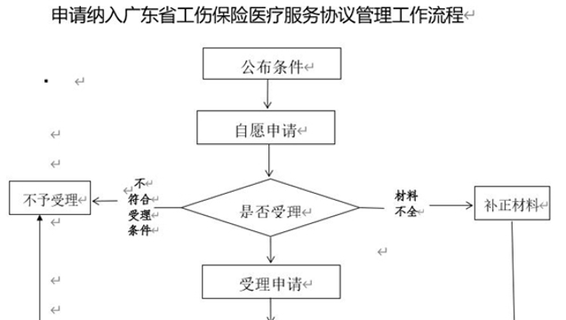 广东省工伤保险与医保联动机制的探索与实践