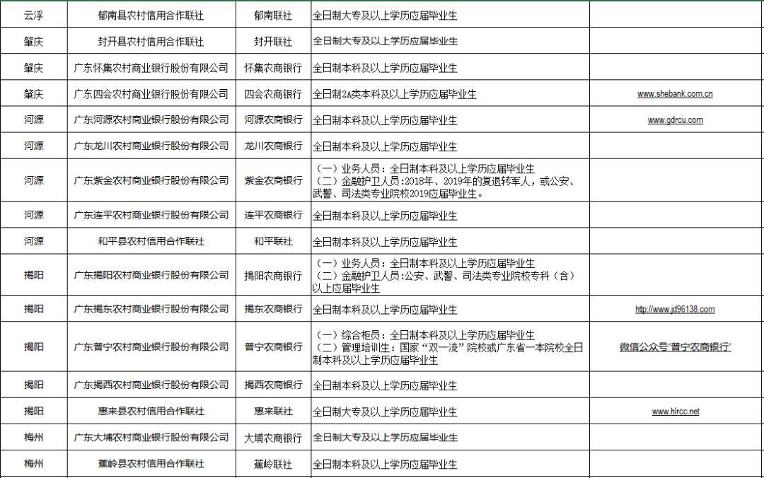 广东省农商行综合排名与发展概览