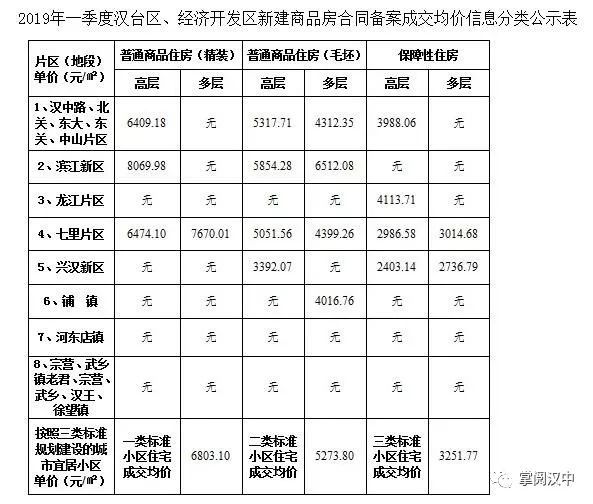 汉中房产网签，专业解读与最新动态