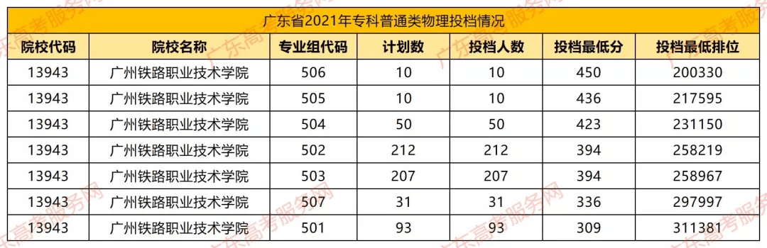 澳门知识类专家文章，广东省大专院校排名函数分析