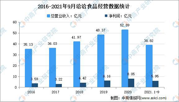 广东某食品有限公司工厂的深度解析