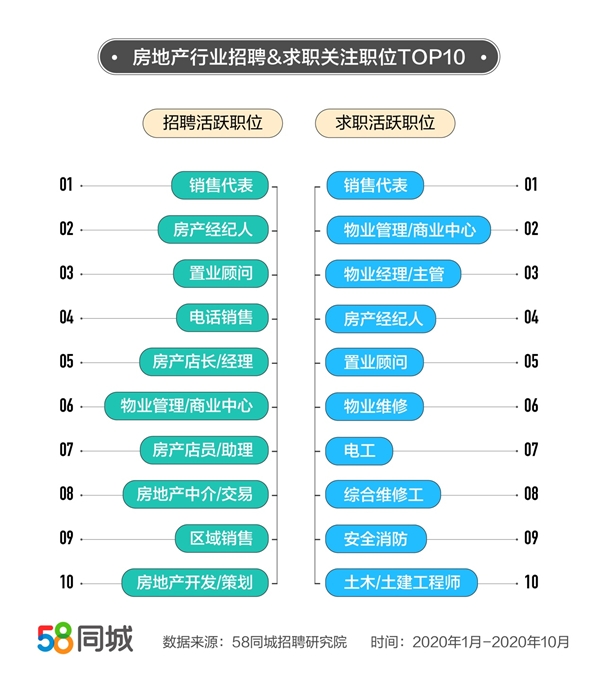 澳门房产采购招聘，专家解读市场趋势与人才需求