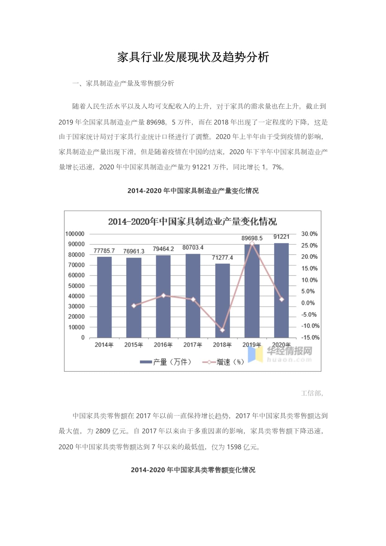 江苏高科技家具市场价值研究