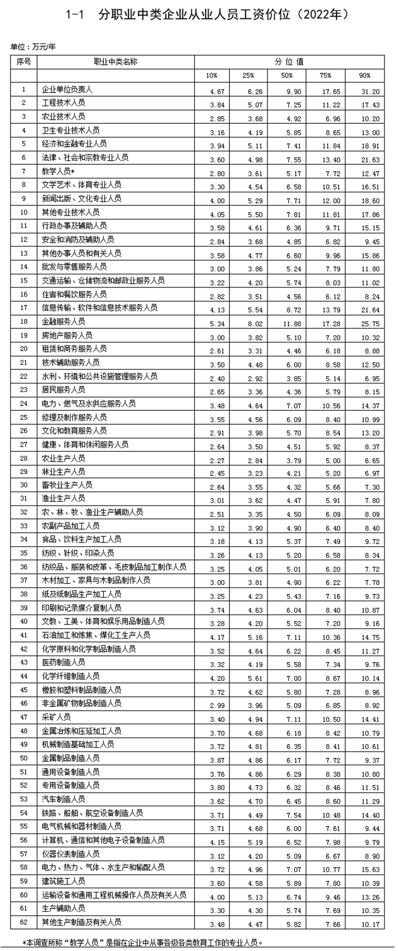 澳门巡警薪酬概况，职责、收入与福利待遇