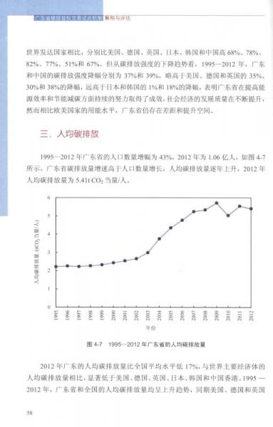 广东省工业排放现状与未来展望