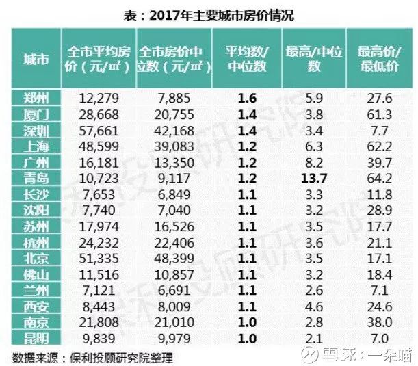 罗定房产信息深度解析，市场现状与发展趋势