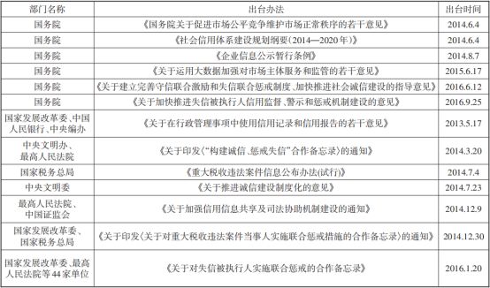 广东省郁南县失信名单深度解析