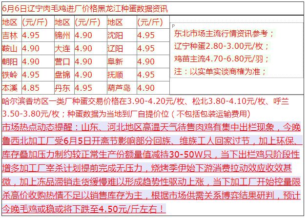 未来一个月肉毛鸡价格走势分析