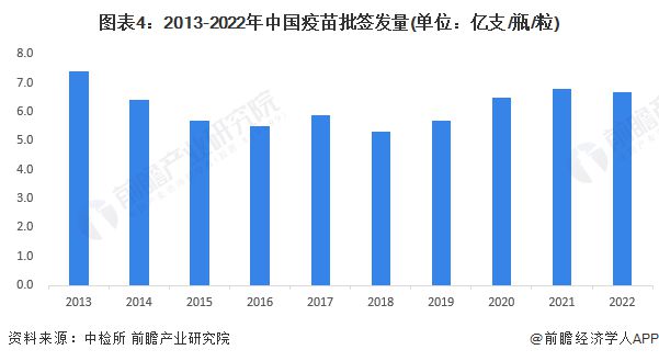 广东省生物制药需求，现状、趋势与发展前景