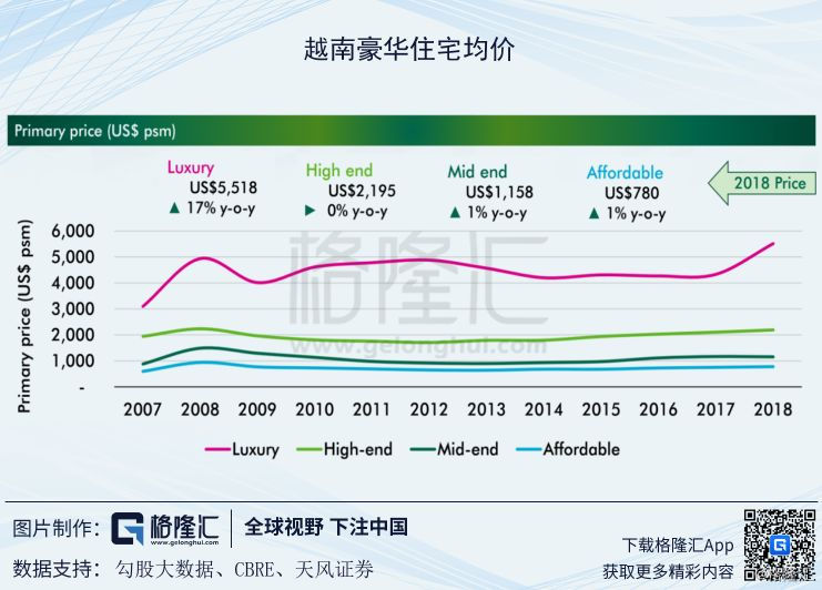 澳门视角下的越南房产泡沫探析