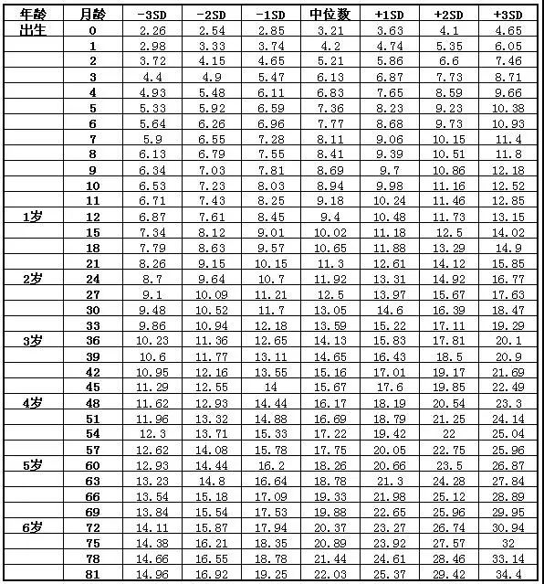 澳门知识专家解读，关于1岁4个月宝宝的身高体重标准