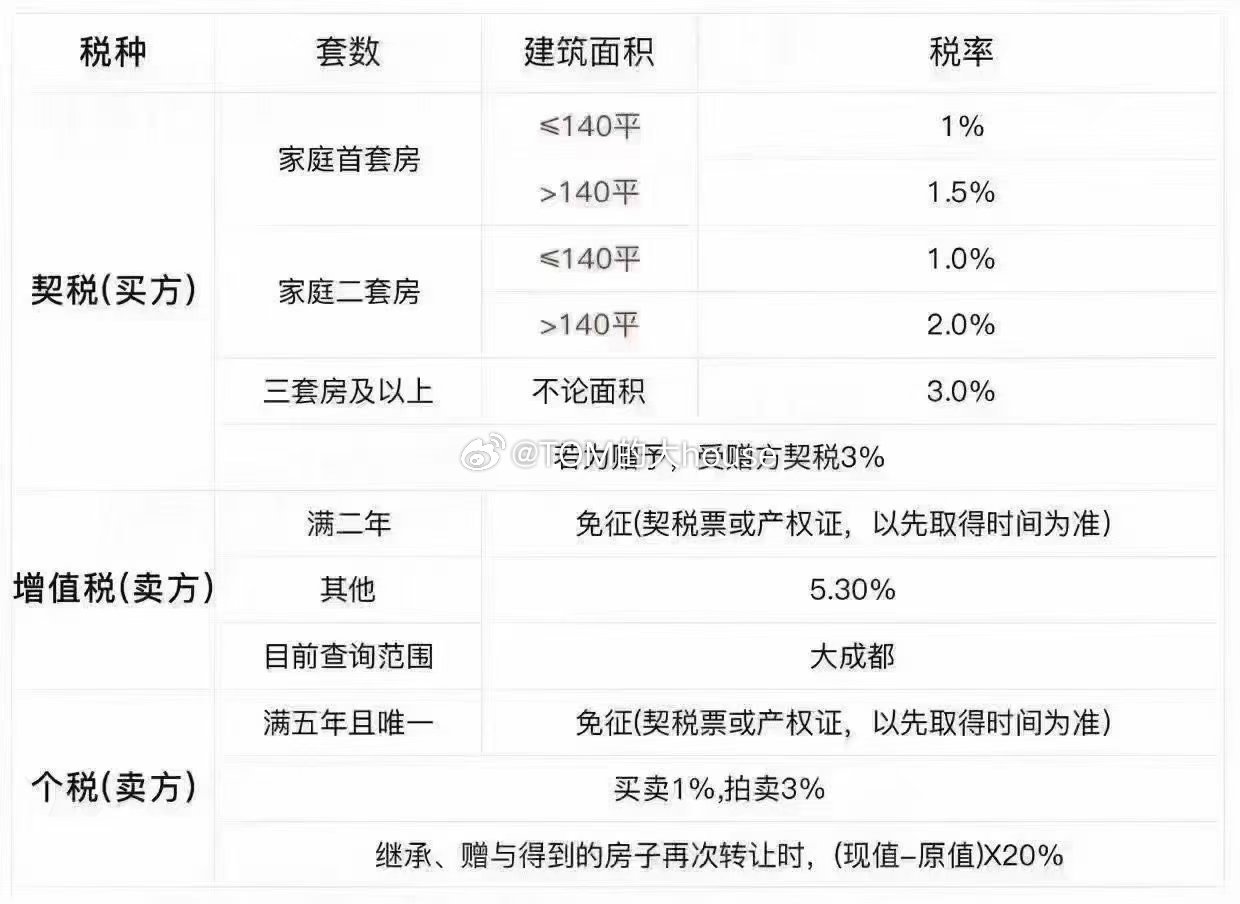 澳门专家解读，北京房产契税