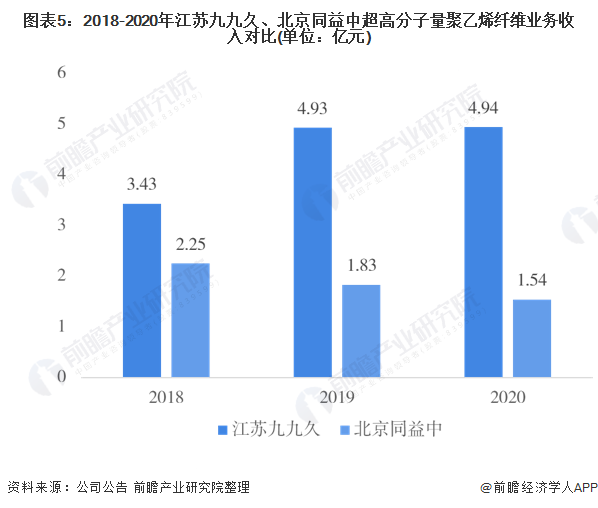 江苏九九久科技产值，探究与展望