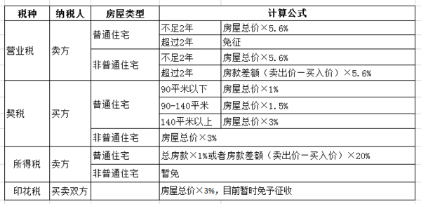 澳门房产过户收费标准详解