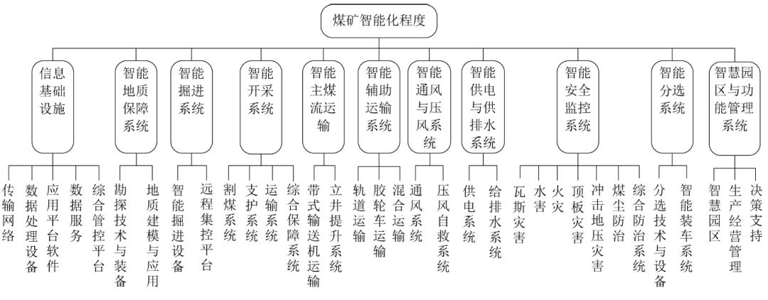 广东省煤矿安全分级深度解析