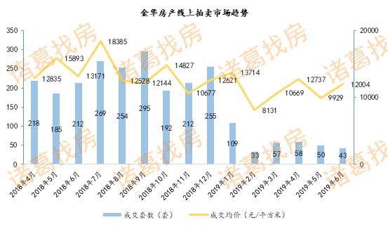 盱眙房产拍卖，市场走势、机遇与挑战