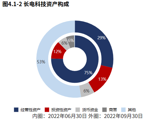 江苏长电科技融资，策略、进展与前景展望