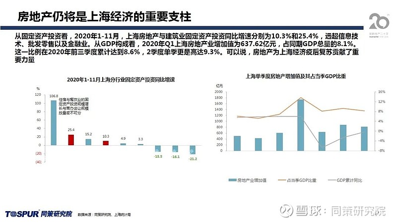 澳门专家解读上海房产新政，影响与展望