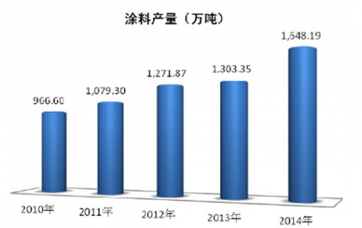 江苏高科技涂料价格探析，市场定位与成本考量