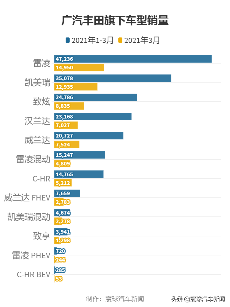 广东省丰田车型深度解析