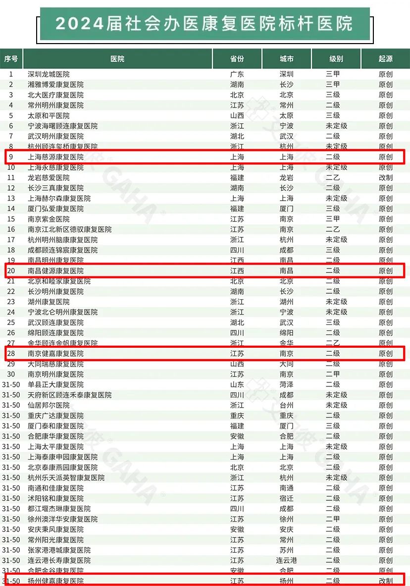 广东省十强医院排行榜深度解析