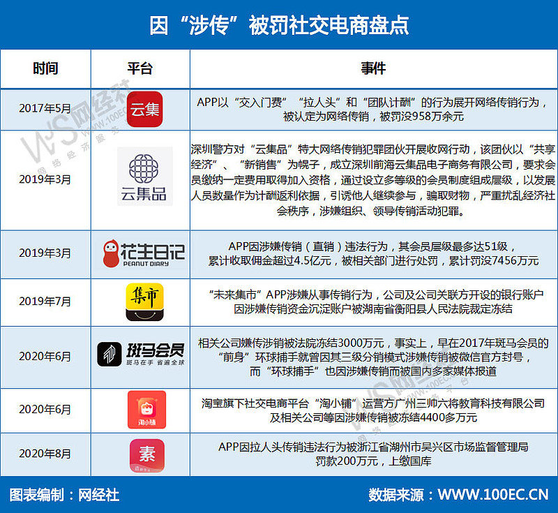 关于江苏知了科技涉嫌传销的探讨