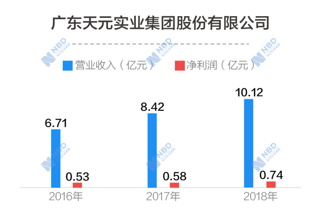 广东硕元实业有限公司，澳门视野下的企业探析