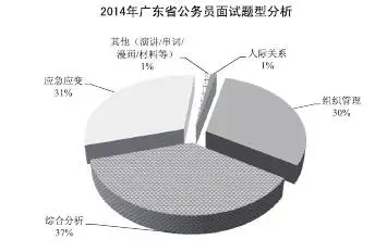 广东省考奇葩现象深度解析