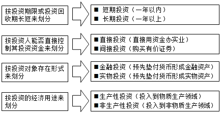 澳门房产评估费详解，费用、流程与影响因素