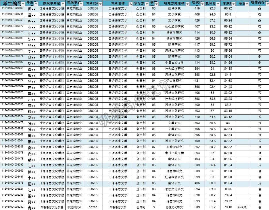 广东省高考排名深度解析