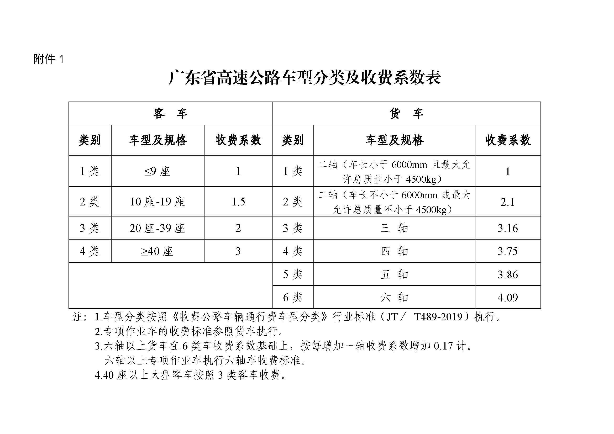 广东省收费标准表，深度解读与应用展望