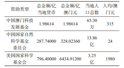 江苏楚红科技，澳门视野下的科技创新与发展