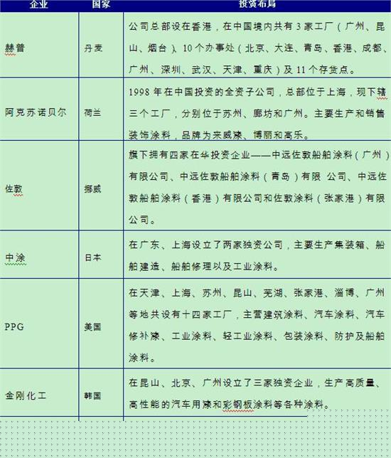 澳门知识专家解读广东省涂料厂，历史、现状与发展趋势