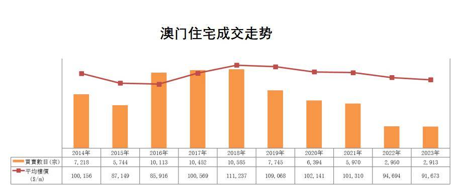 澳门与广州的焦点房产，深度分析与展望