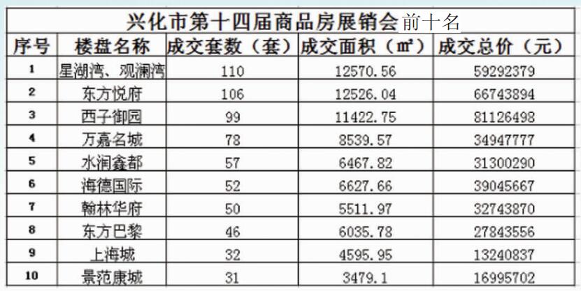 澳门兴化房产网二手房市场深度解析