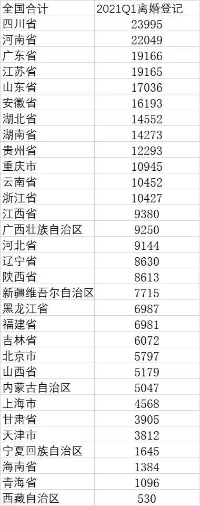 广东省历年离婚人数分析与观察