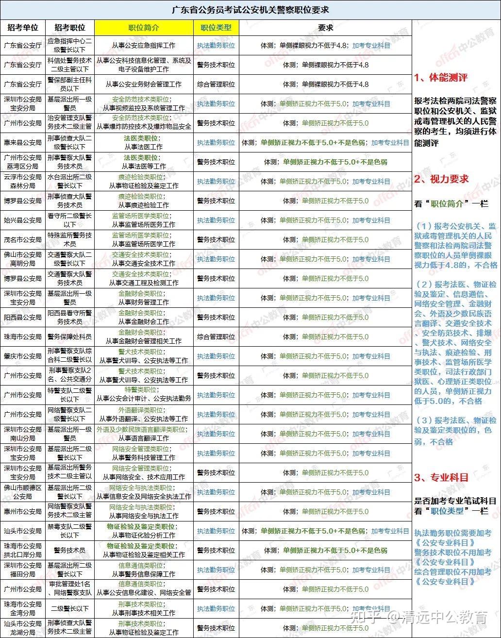 广东省2021年度选调，澳门视角的知识解析