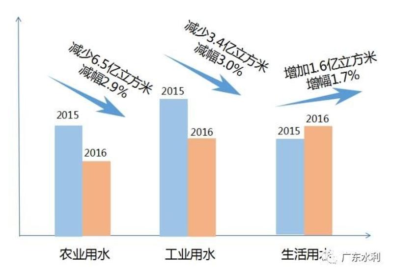 广东省管网利润，深度解析与未来展望