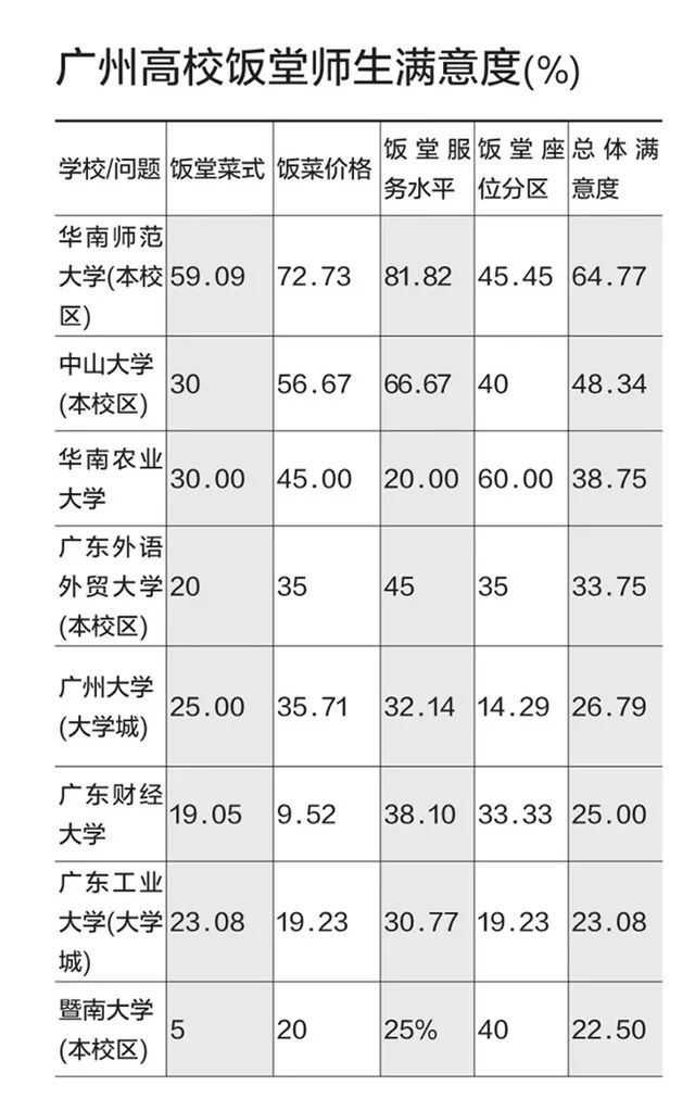 广东省大学食堂补贴标准深度解读