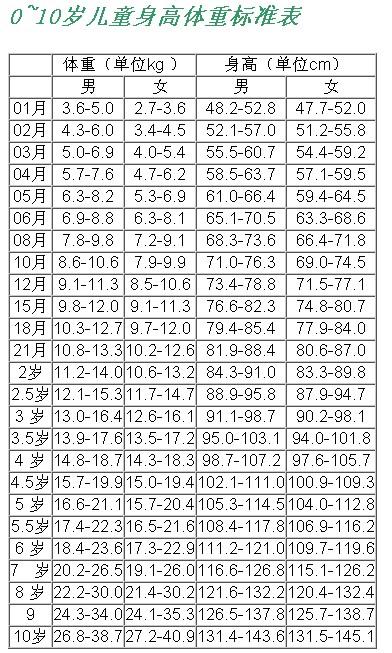 澳门知识专家为您解读，关于13个月宝宝的身高体重标准表