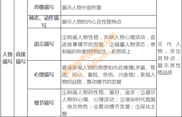 广东省高考改革背景下的语文科目分析——以澳门视角看高考语文新趋势