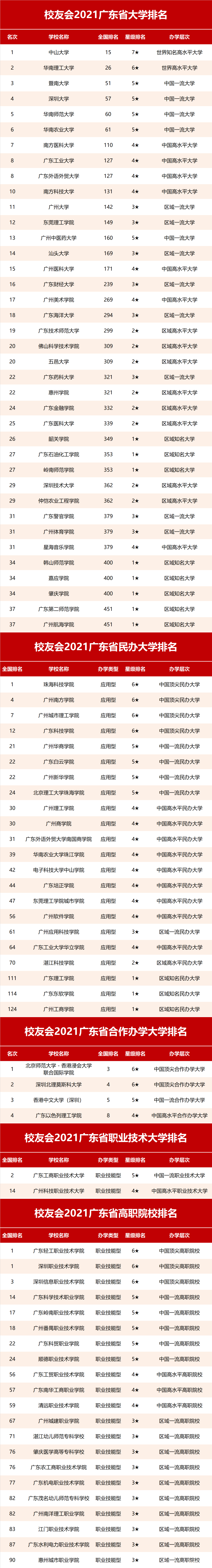 广东省大学排名及其影响力分析