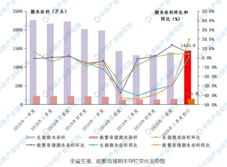 广东省阳东区房价现状与趋势分析