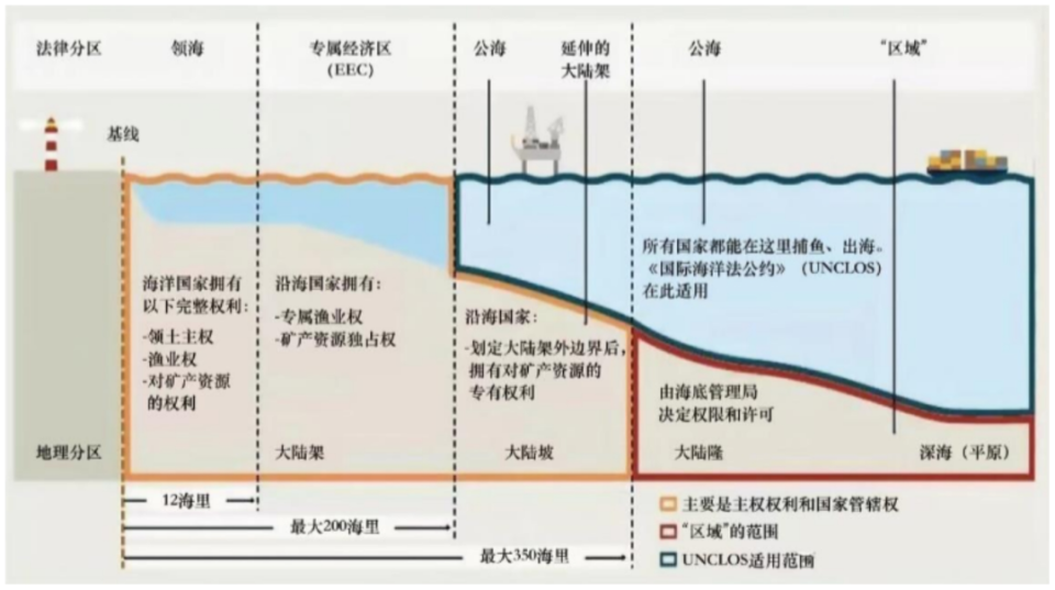 广东省海上风电降本策略与路径探讨