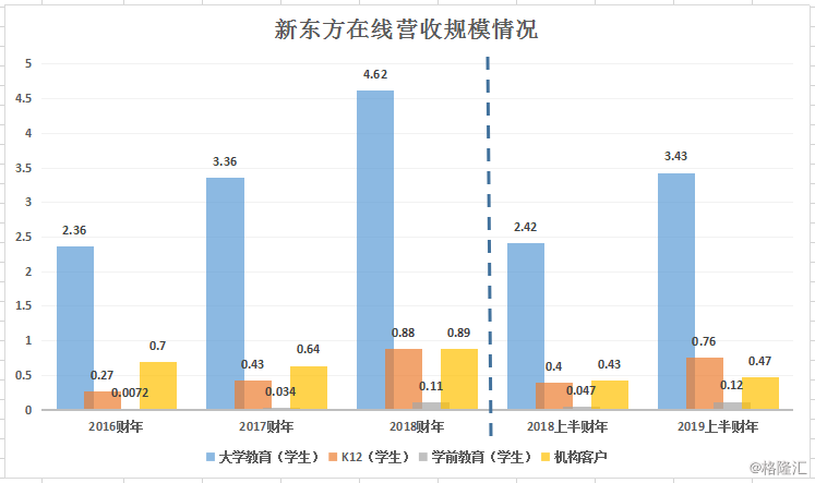 广东省工资增长率，观察与解析