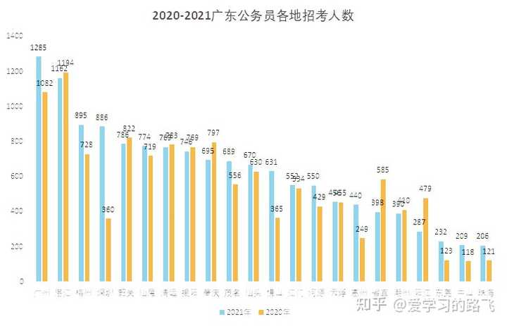 广东省招考信息深度解读