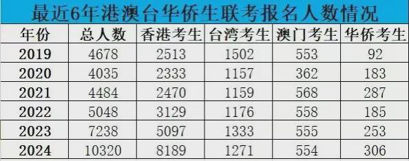 广东省小高考模拟卷与澳门教育深度解析