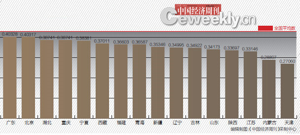 澳门专家视角下的广东省旅游数据深度解析（2015年度）