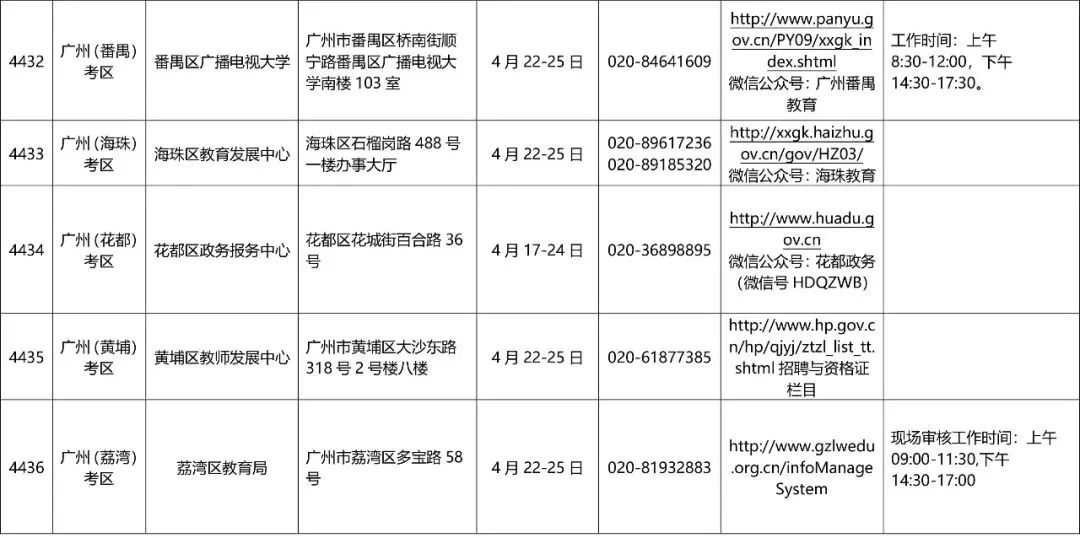 广东省面试报名费详解